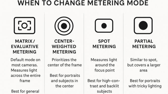 Metering Modes